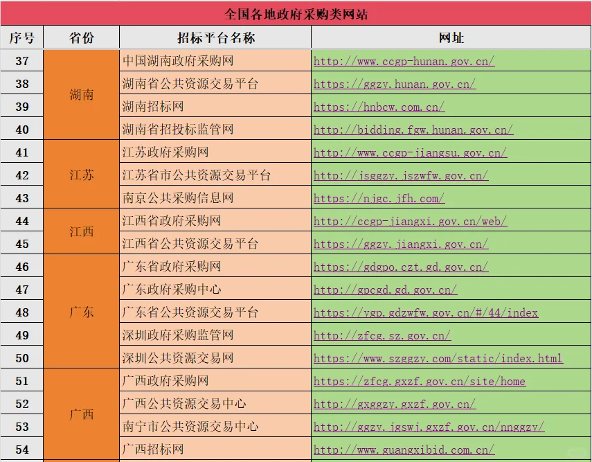 投标人必备网站大全整理（一）