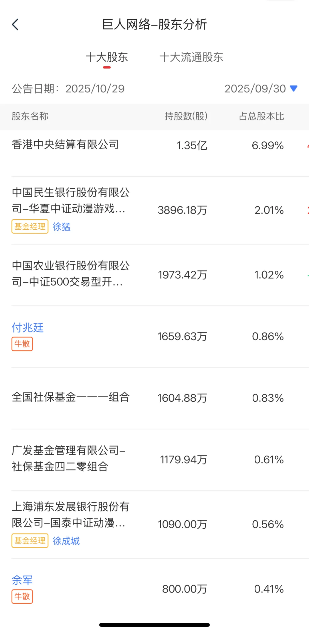 国家队持仓大揭秘(2)！涨幅前十的低位票！