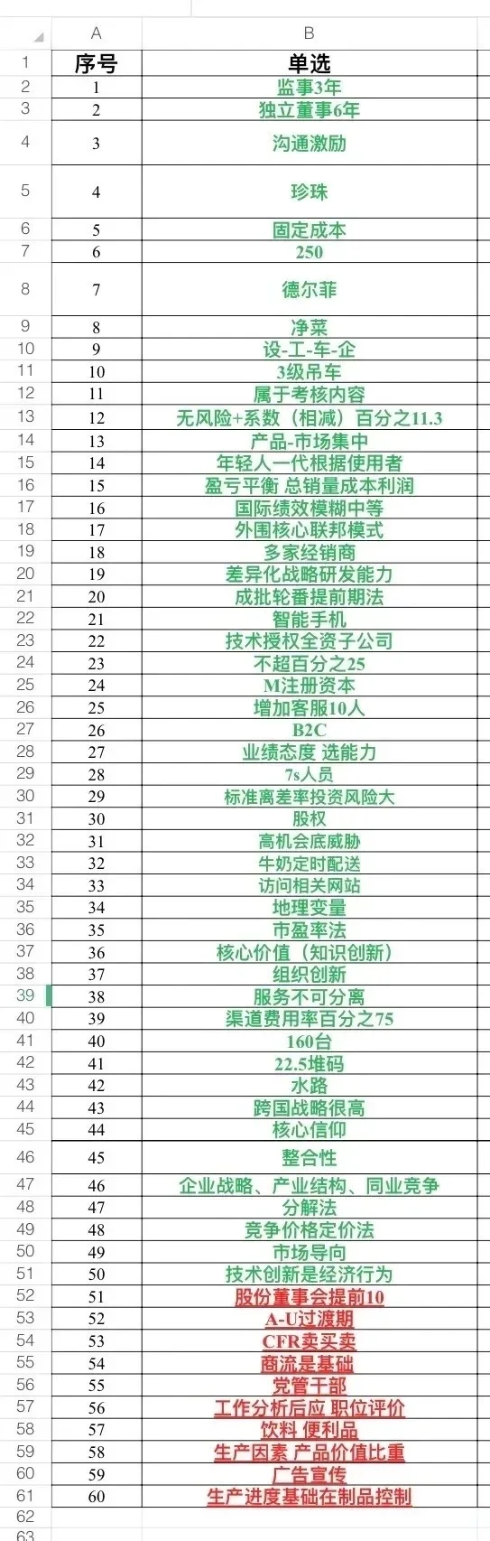 工商管理11.2下午 背刺我