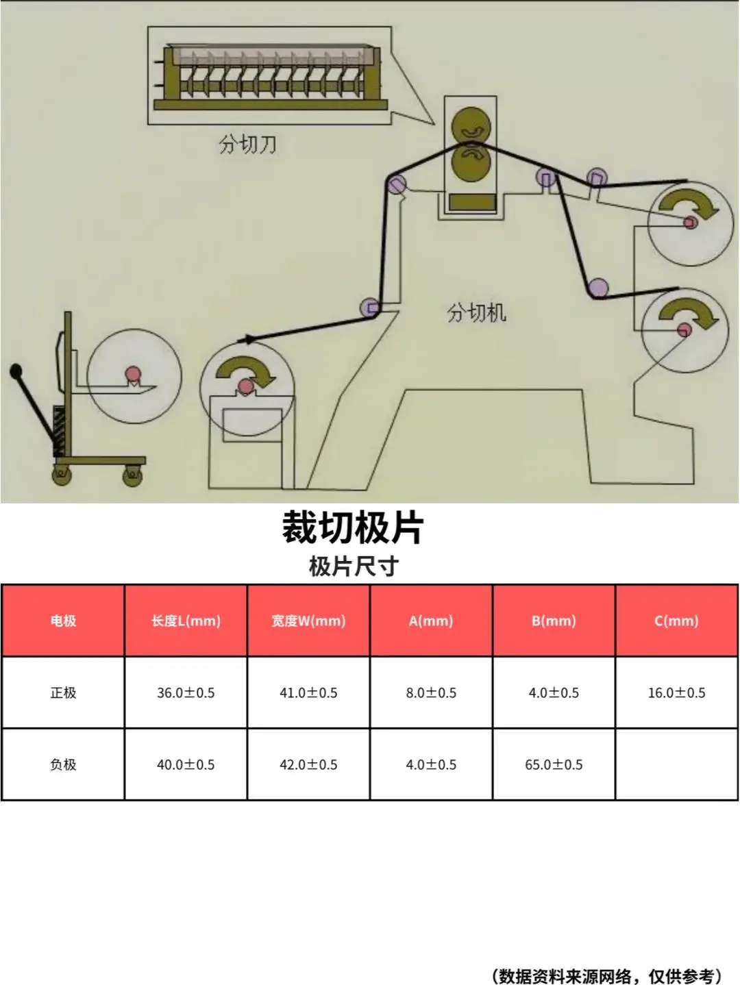 锂电池制作工艺流程