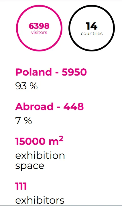 【2025年9月9-11日】波兰华沙国际印刷工业展