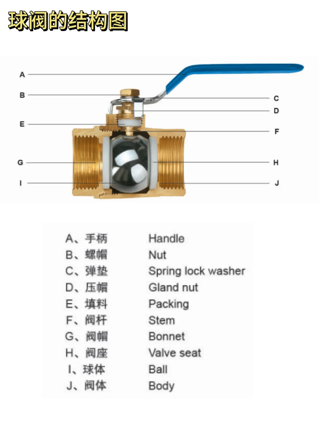 黄铜球阀的作用及原理介绍