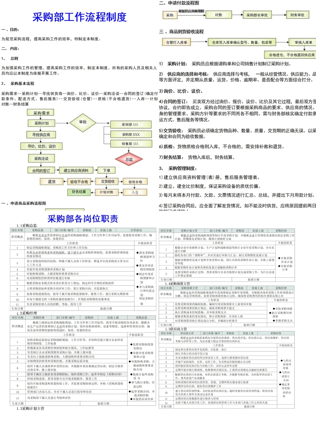三年的采购工作成功晋升采购经理?