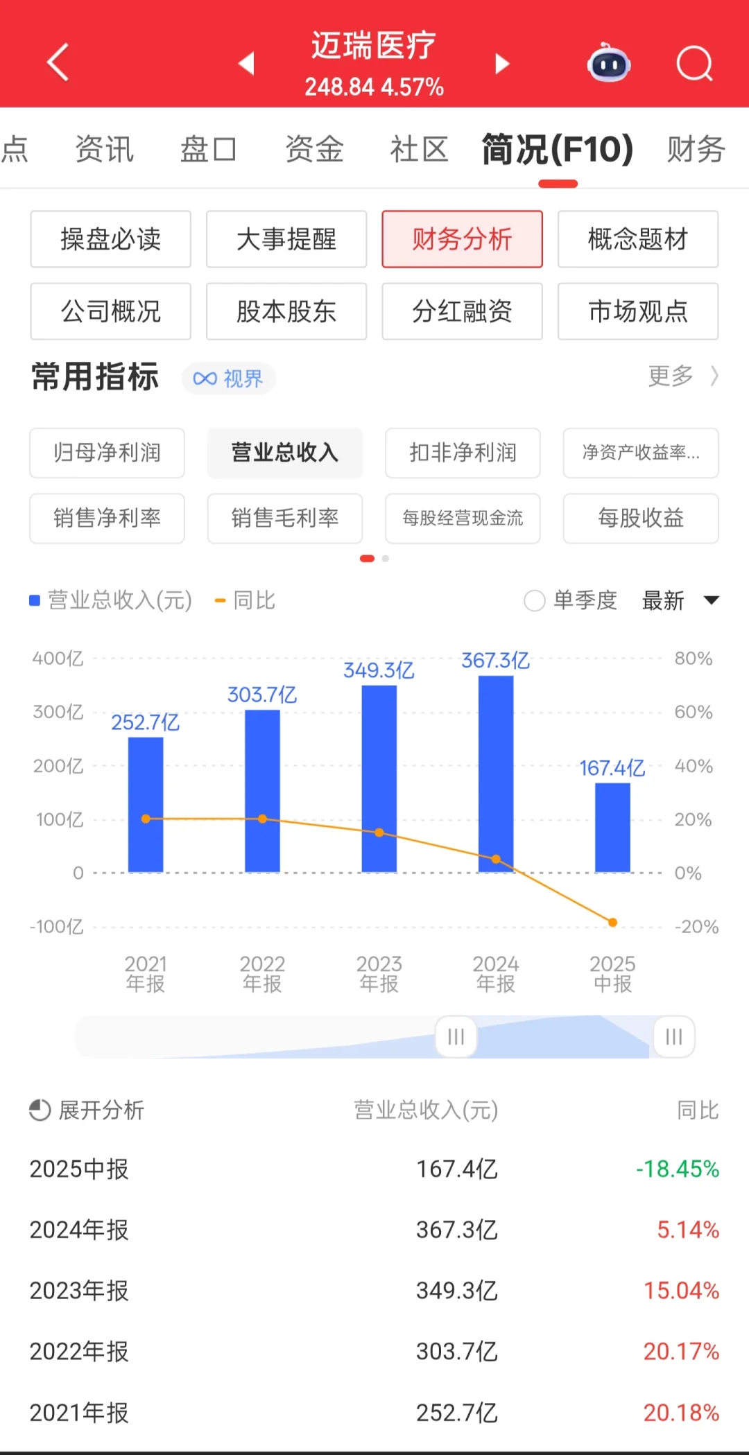 21.迈瑞医疗：医疗器械龙头拐点已现？