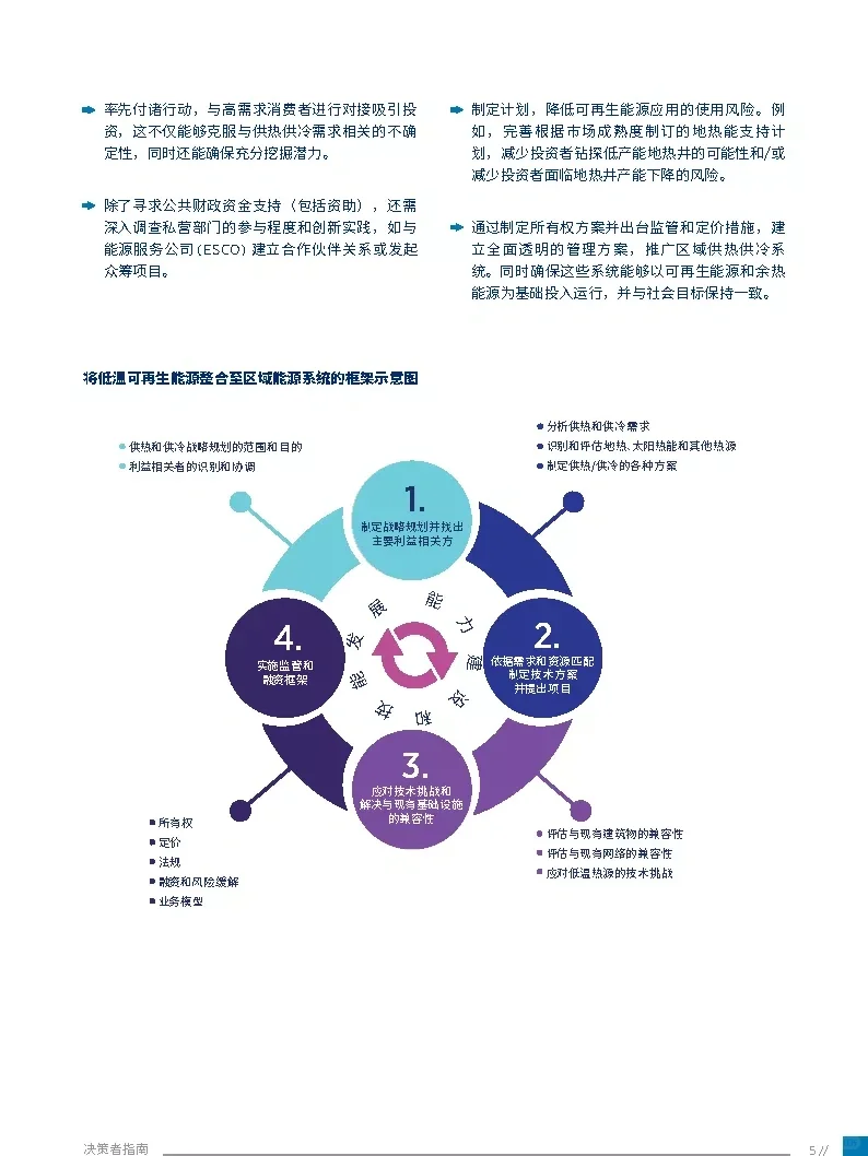 将低温可再生能源整合到区域能源系统(附下