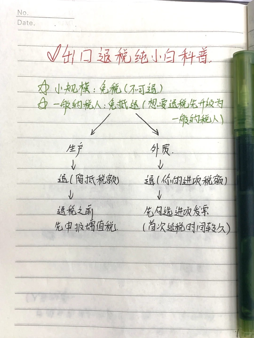 耗时两天，终于把出口退税弄明白了！