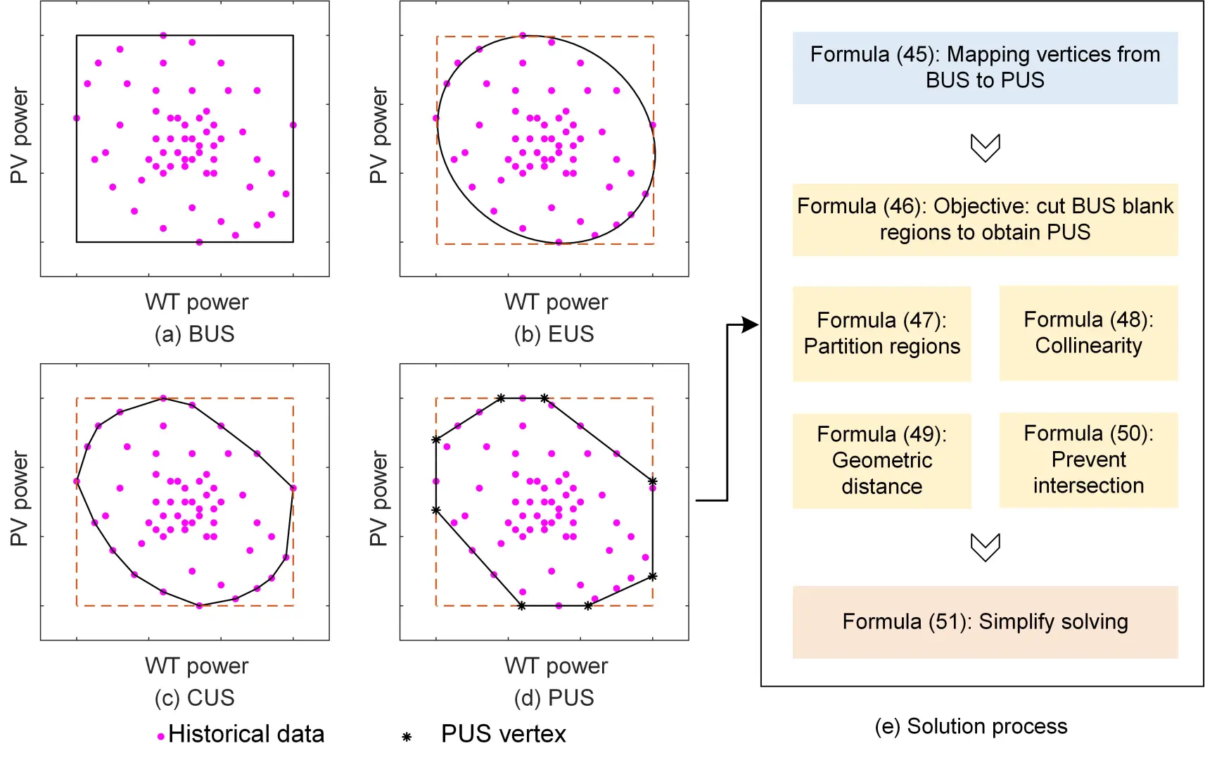 增强综合能源系统应对不确定性的能力