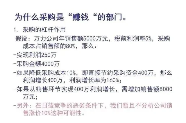 采购管理基础知识PPT