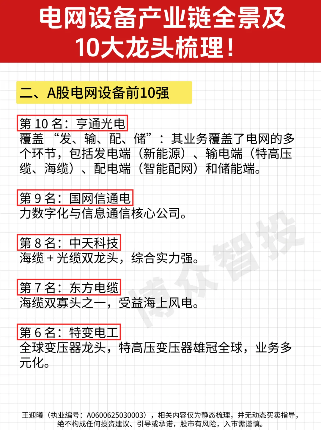 电网设备产业链全景及10大龙头梳理！