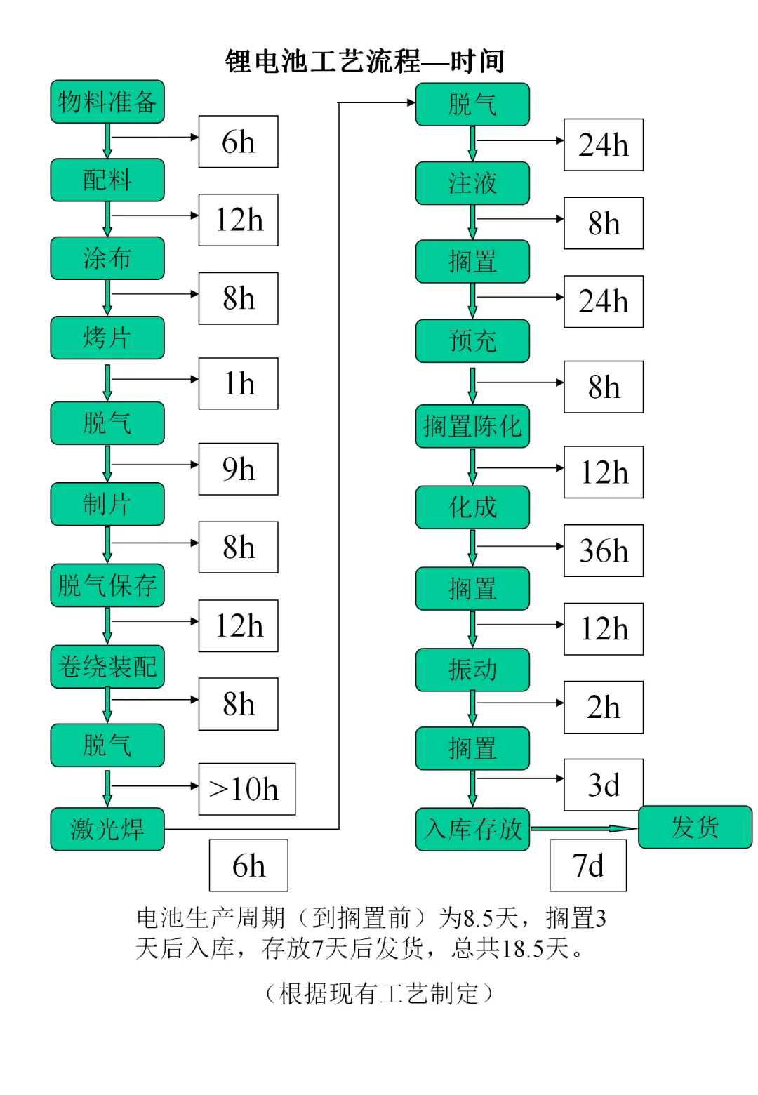 动力电池生产全流程大揭秘！时间线一目了然