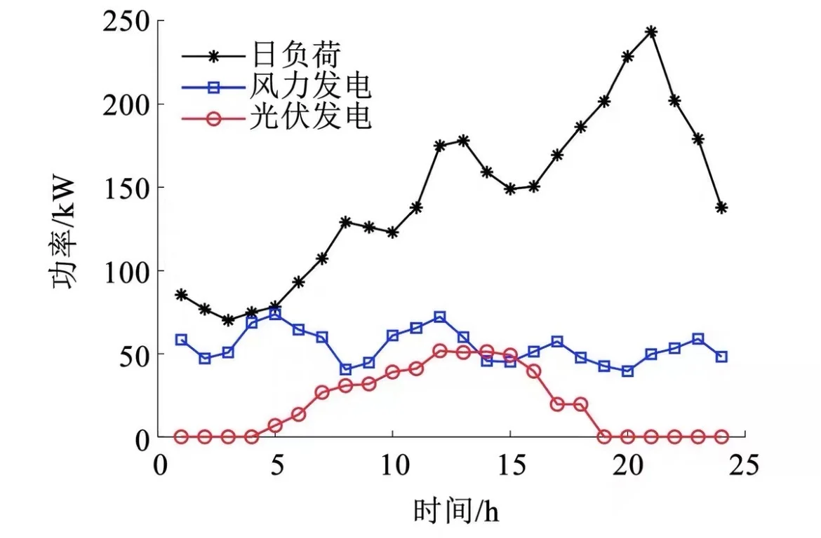 电力优化调度方向及调整创新 未来方向