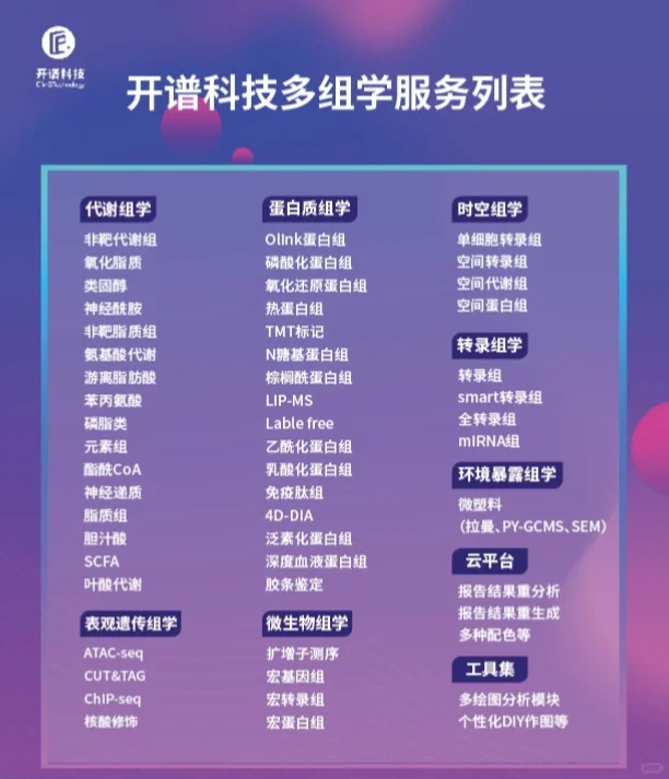 微塑料+转录组，揭示纳米塑料危害肠道健康新