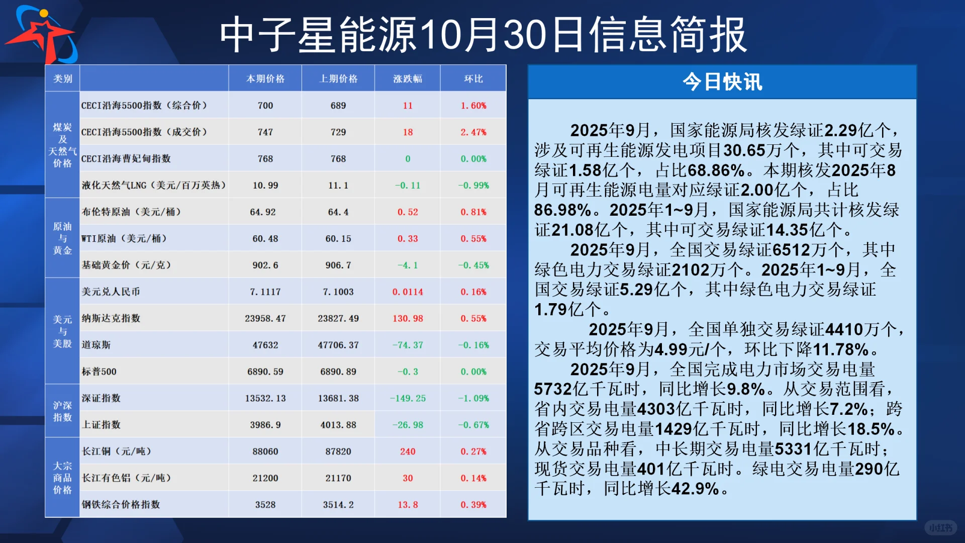 中子星能源10月30日信息简报