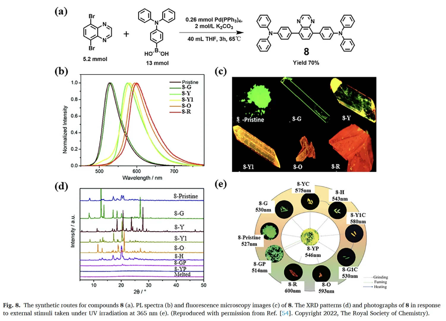 机械力点亮有机分子：力致发光增强与变色