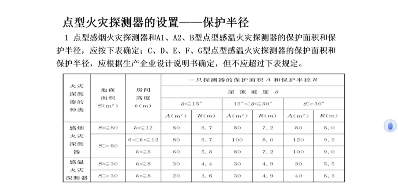 点型火灾探测器设置要求1