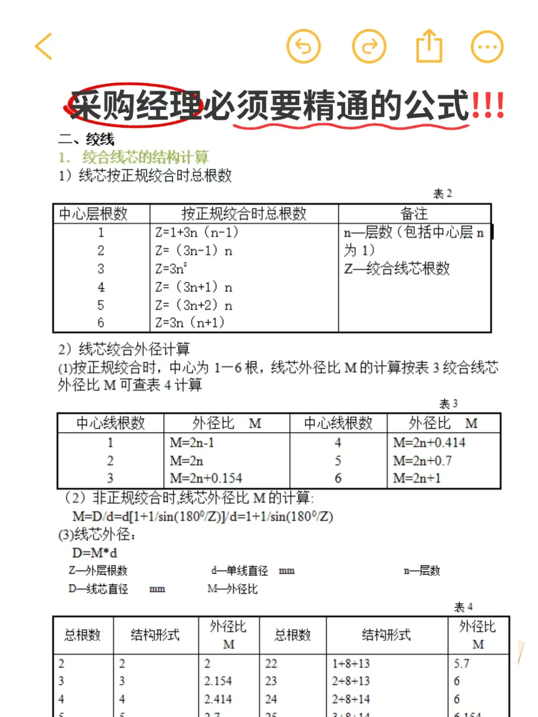 采购经理必须要精通的公式