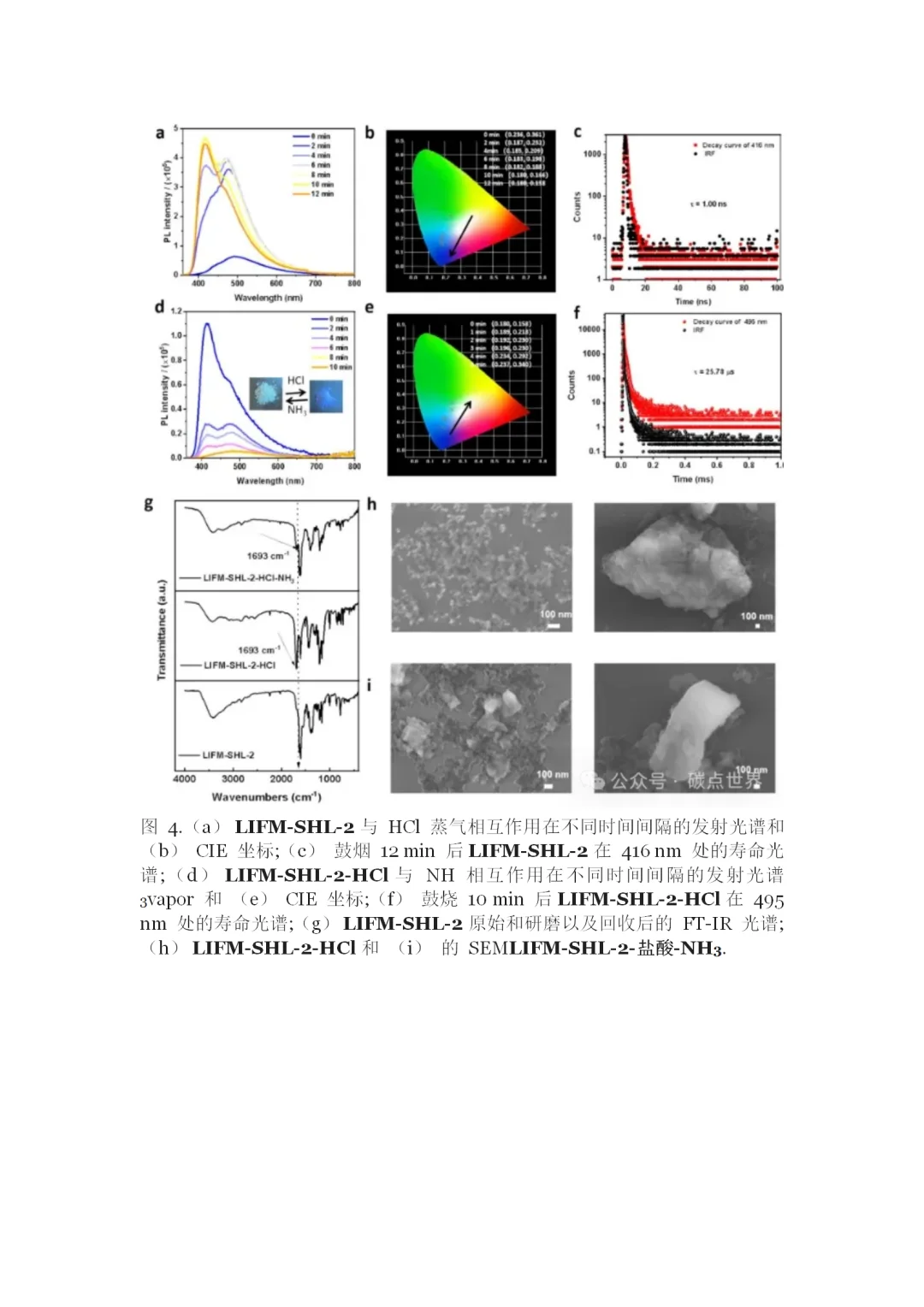 MOF的多色室温磷光到荧光的转变
