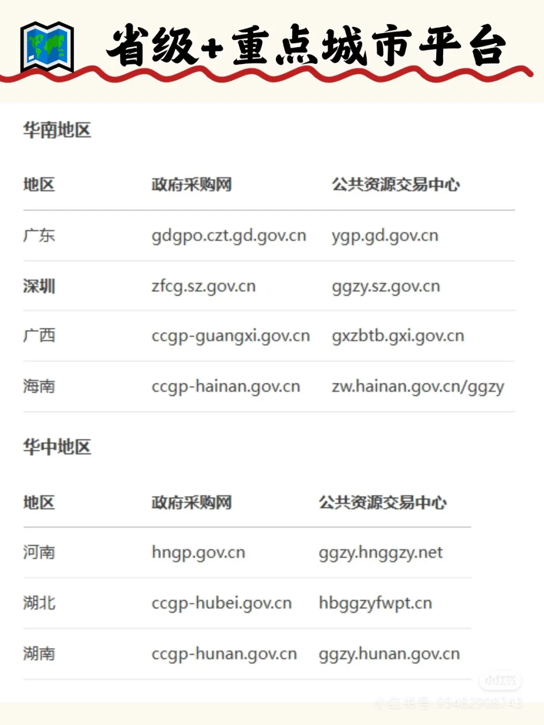 说烂了我也想告诉你们的招投标信息网站！