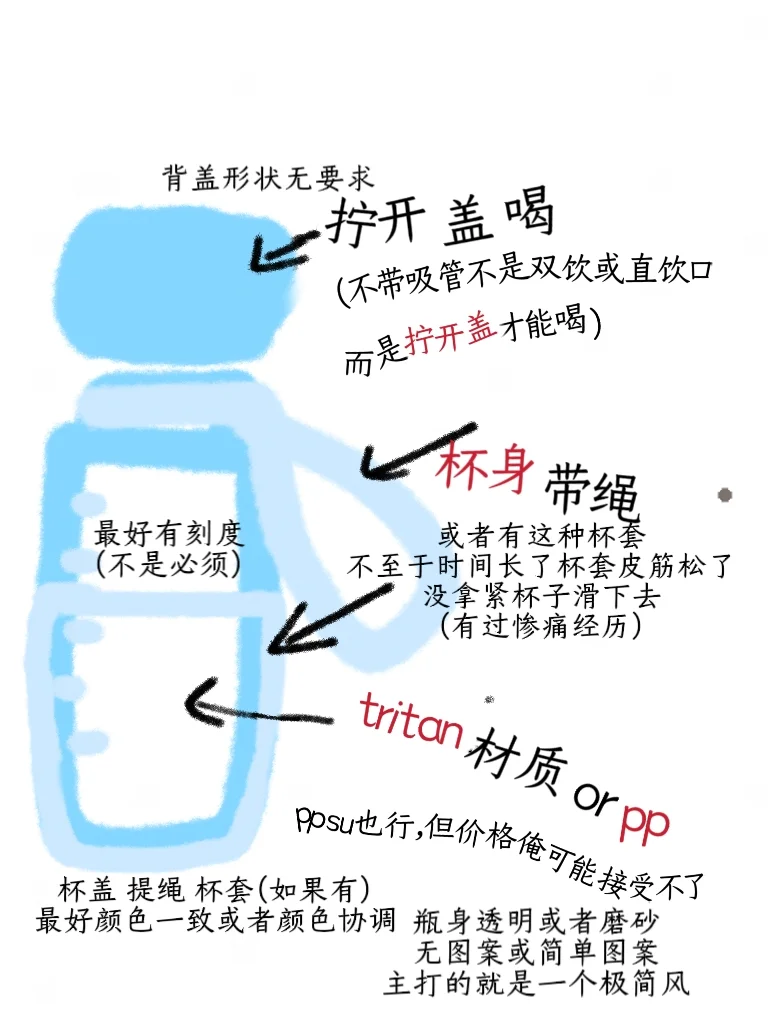 不要买塑料水杯！！！