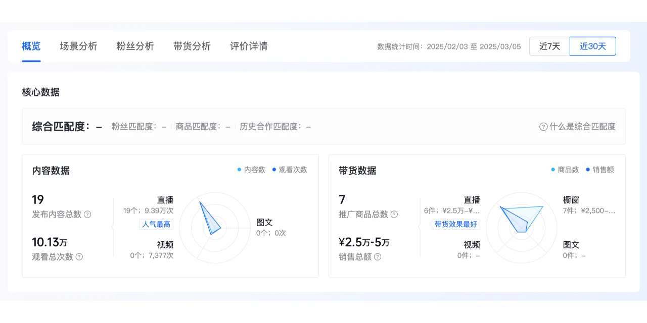卖水果吗？像他一样发这种视频吧