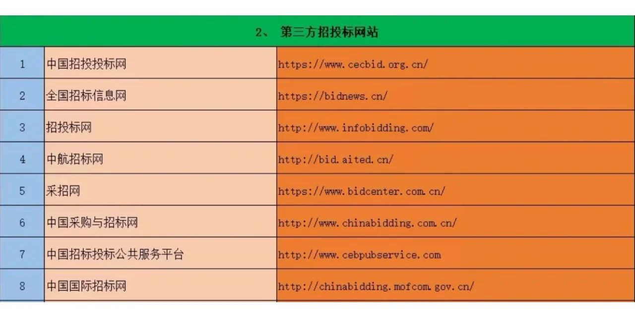 全国招标网站大全
