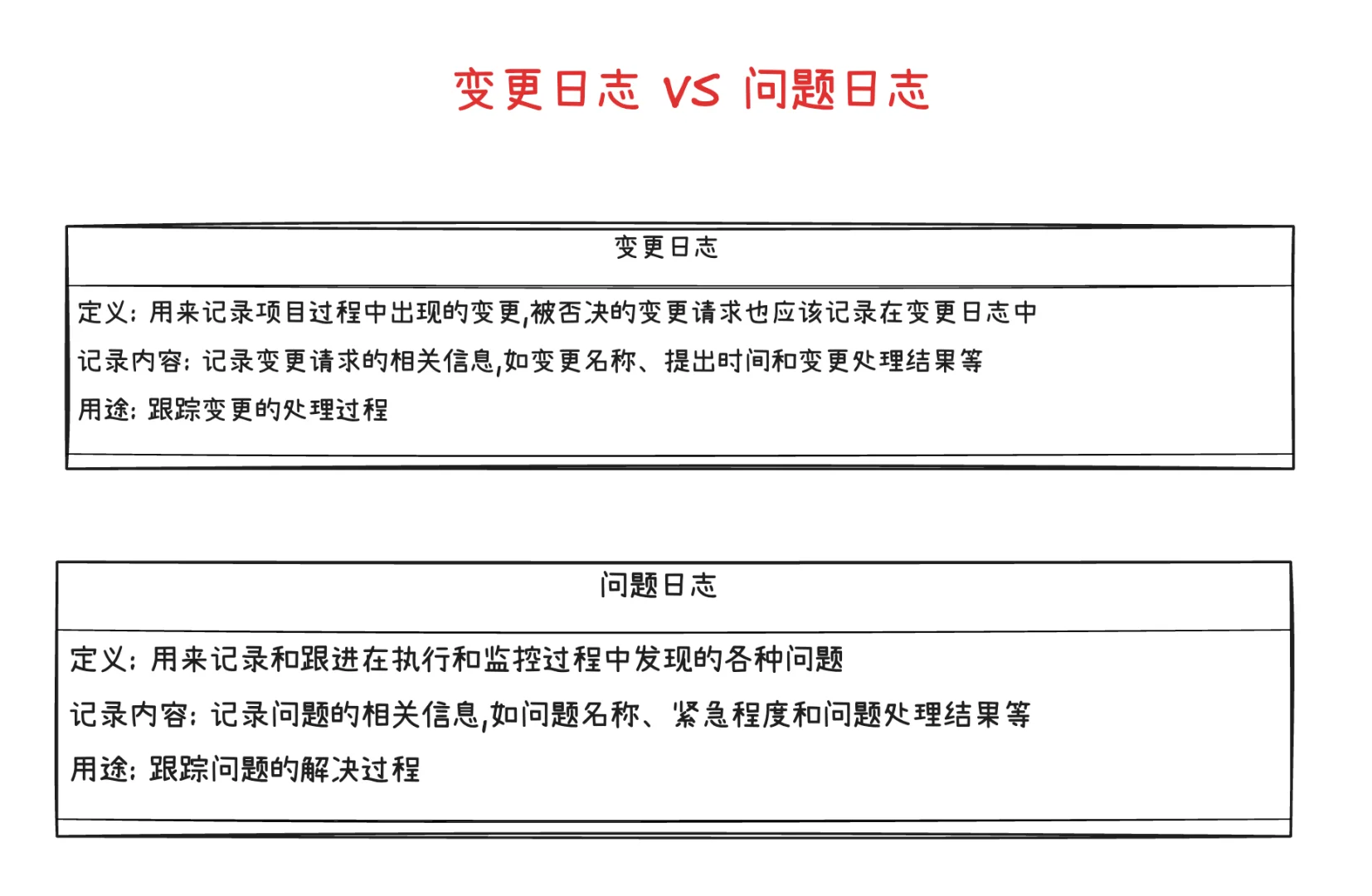 ? 软考易混概念辨析大合集 | 考前必