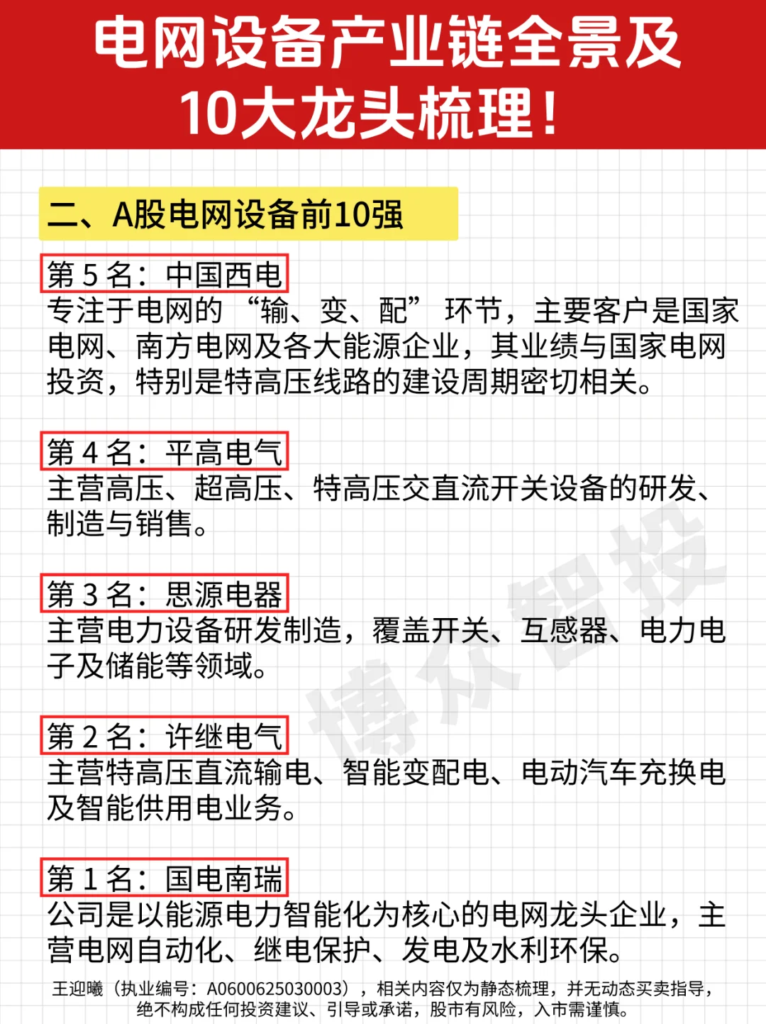电网设备产业链全景及10大龙头梳理！