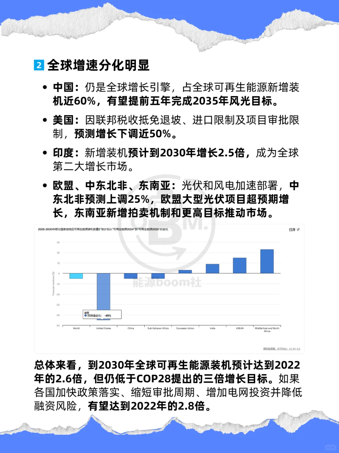 《可再生能源2025》：全球可再生能源将翻倍