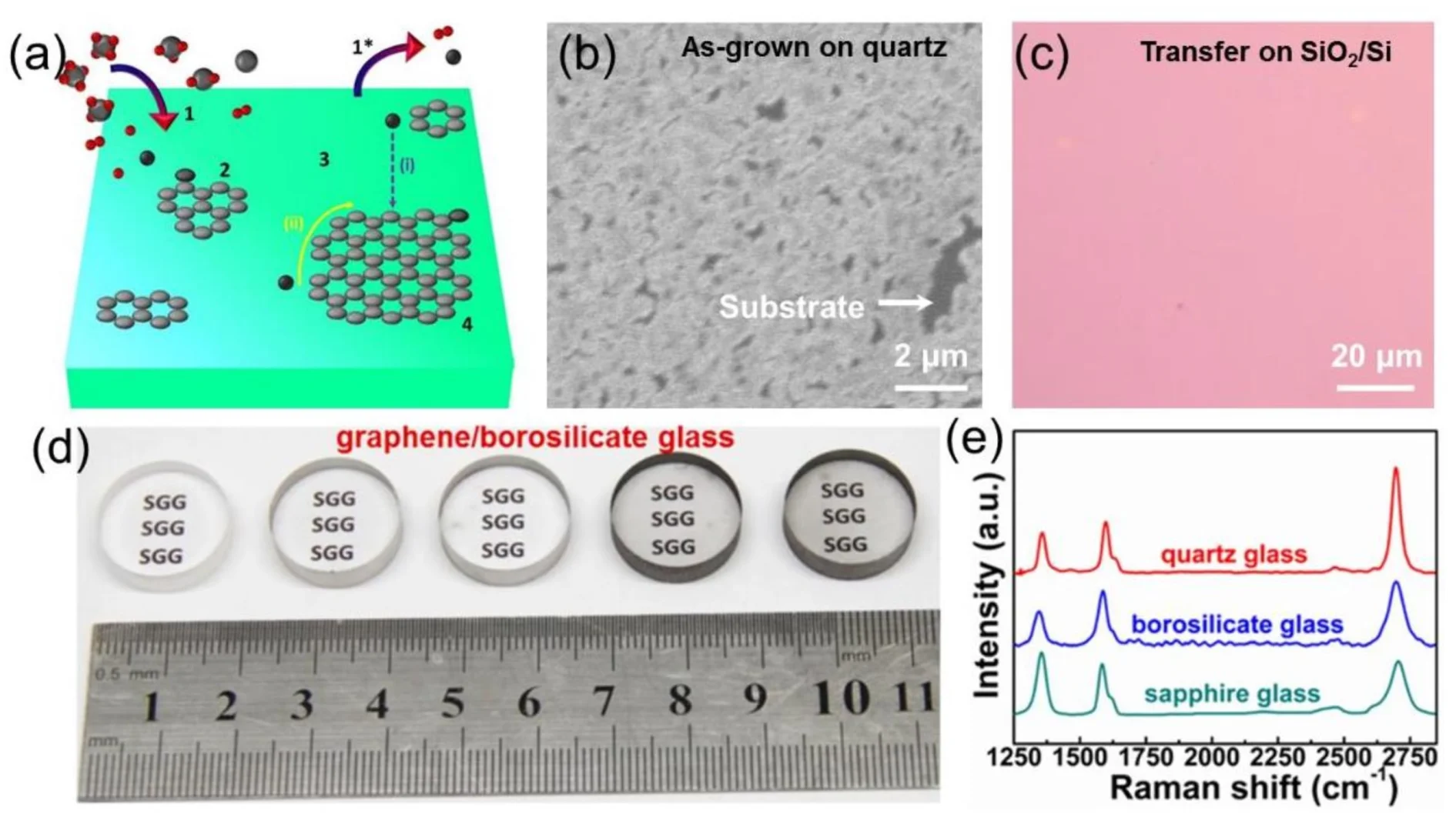 在玻璃上“种”出石墨烯？！这操作也太科幻了！