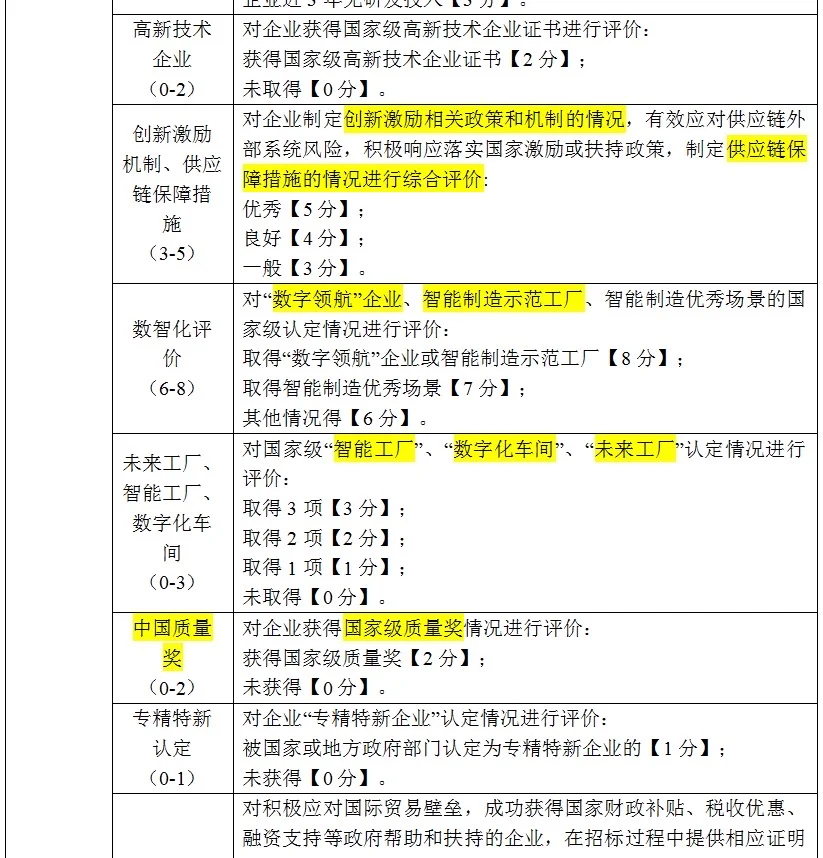 绿色管理体系认证，环境影响评价，绿电绿证