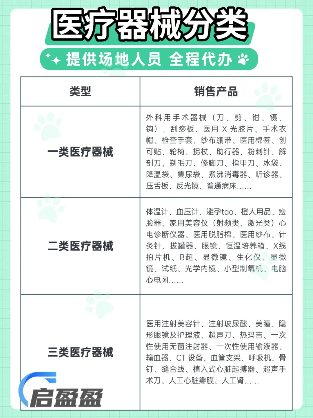 一类二类三类医疗器械产品包含什么？超干货