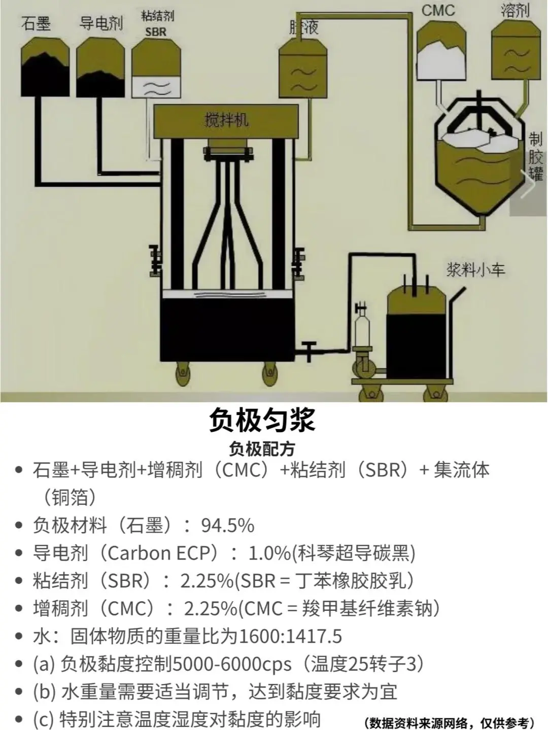 锂电池制作工艺流程