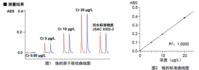 一文读懂原子吸收分光光度计