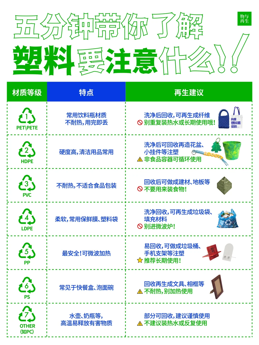 ♻️塑料分类指南｜看懂编号，再生不迷路！
