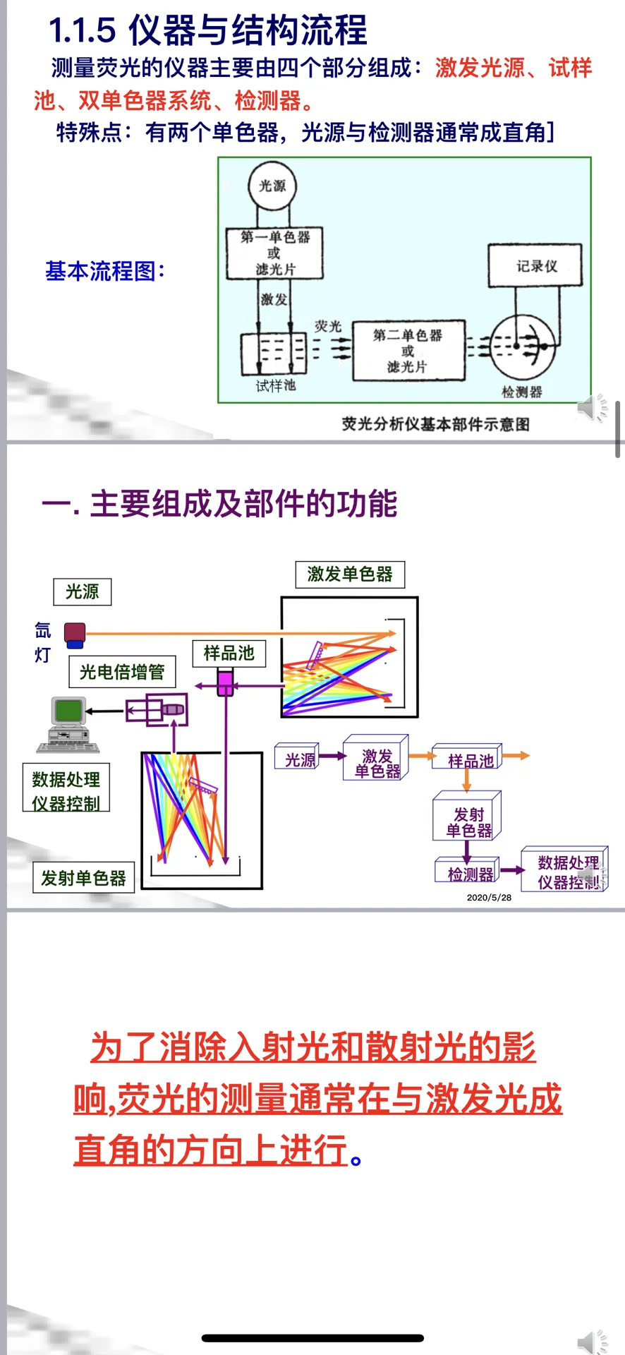 大型分析仪器3-荧光光谱仪