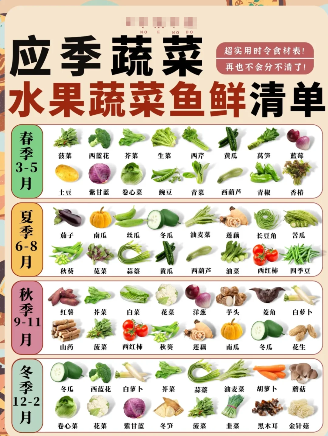 水果蔬菜应急季时间表，挑对便宜又好吃！