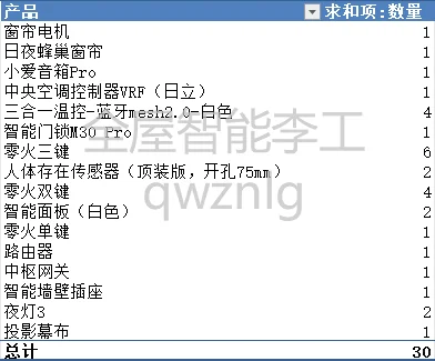 无锡·金地华著自带全屋智能改米家
