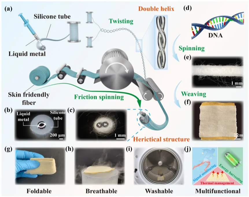Nano Energy｜液态金属双螺旋芯纺纱