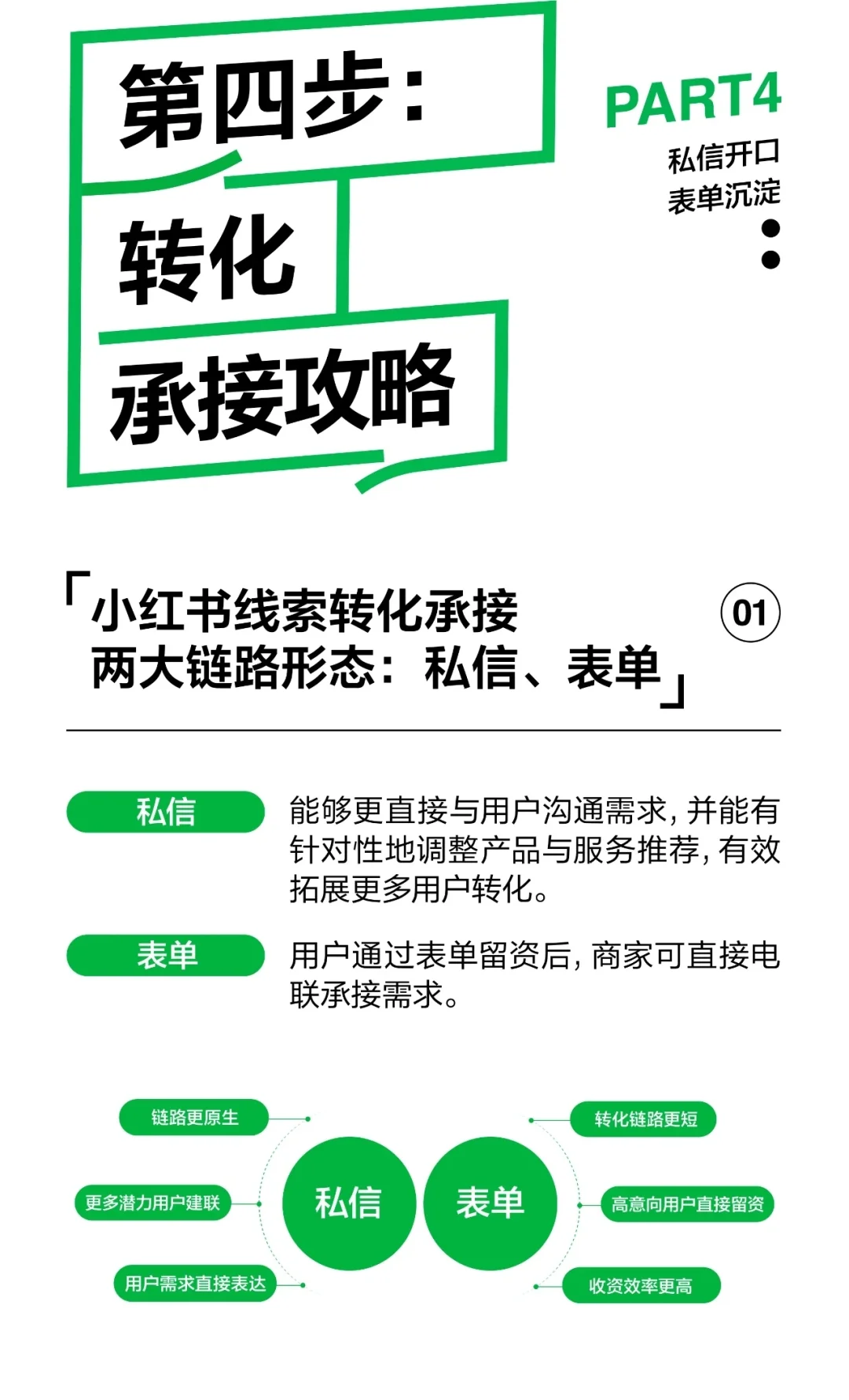 听劝✨小红书获客这样做，流量转化超轻松！