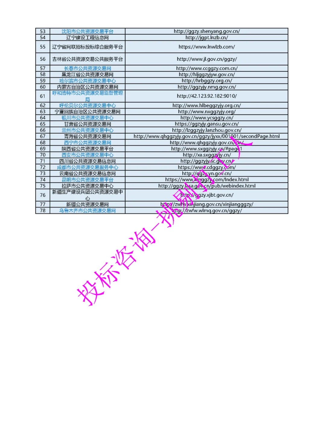 投标培训-小白速成11-如何获取招标信息