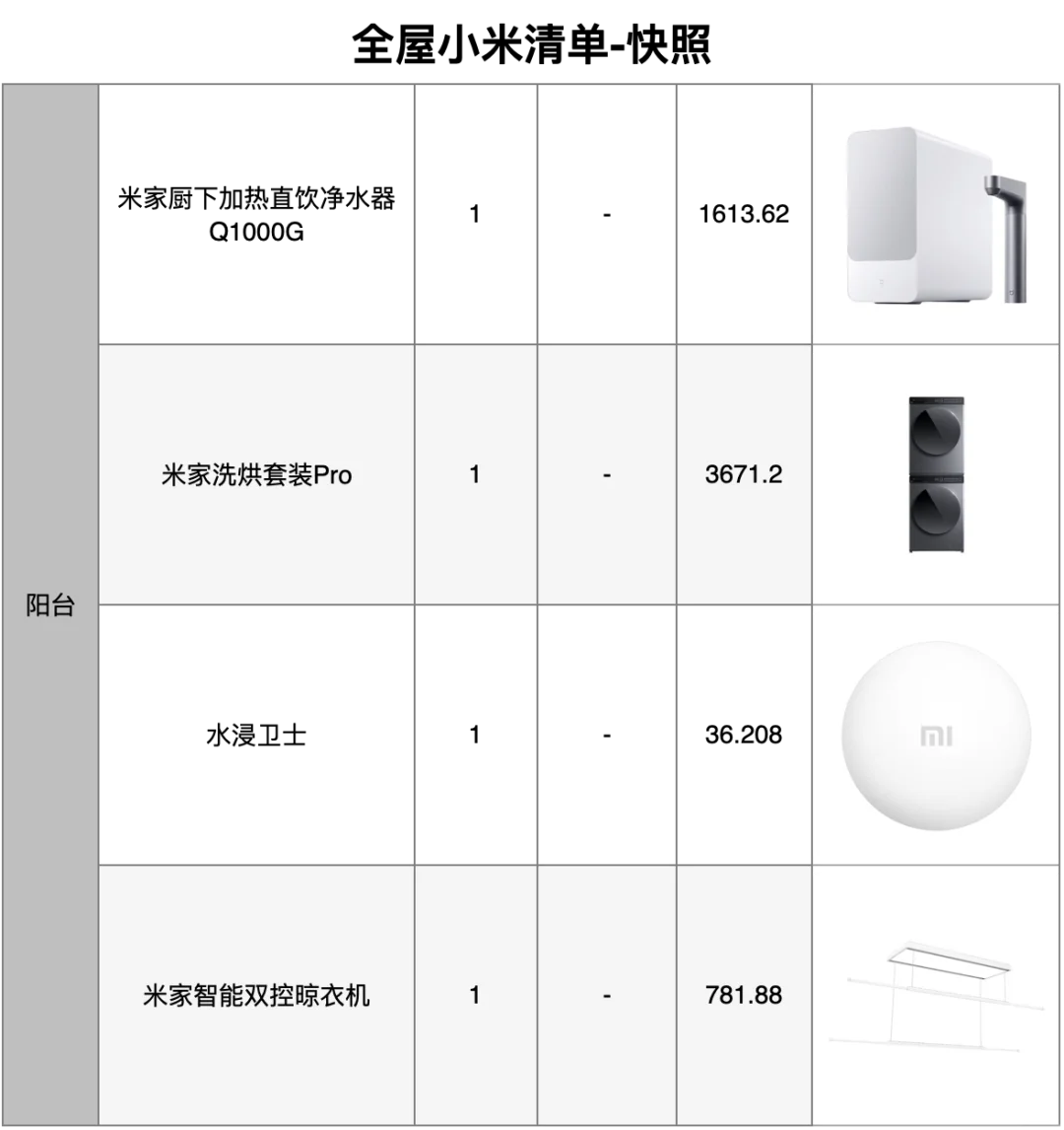 全屋小米智能家居清单?｜7w到手一个米家