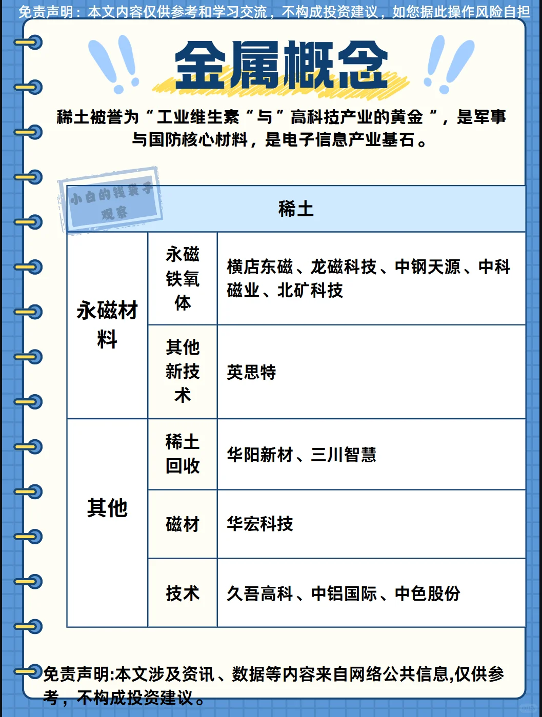 热点题材梳理：金属合集概念