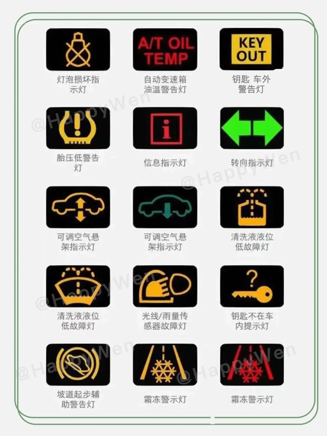 最全仪表盘指示灯来了，建议收藏。