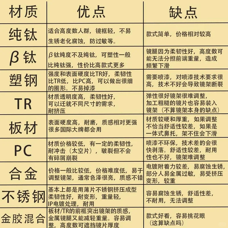 眼镜框材质怎么选，工厂直接告诉你