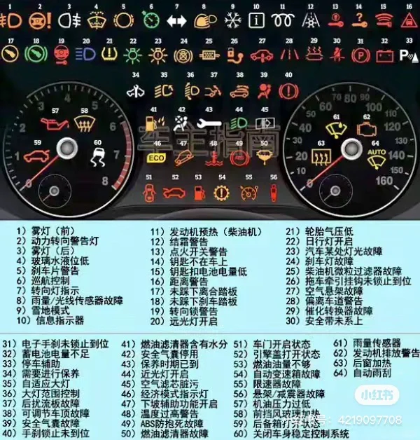 用车仪表盘小知识