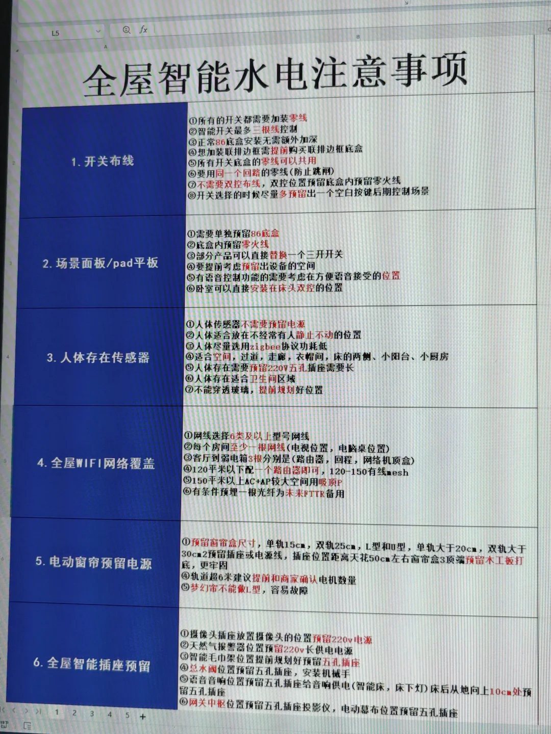 ?男朋友的全屋智能规划,这也太清晰了吧!