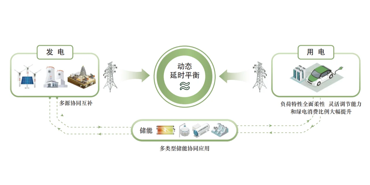 看硬科技：新型电力系统特征及内涵