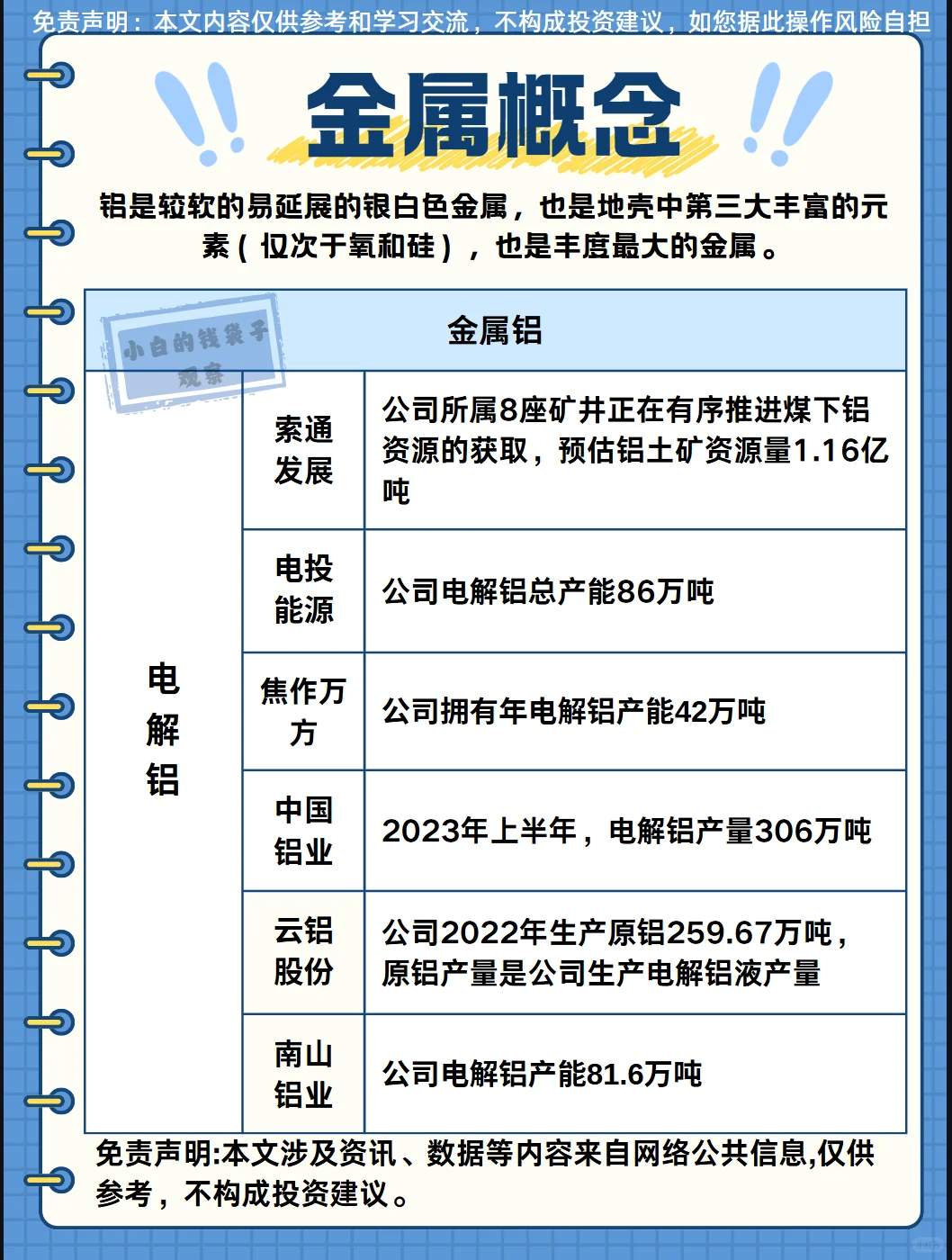 热点题材梳理：金属合集概念