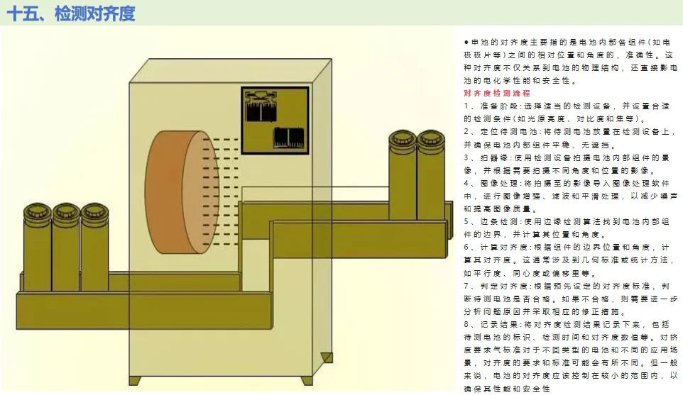电池制造流程揭秘?