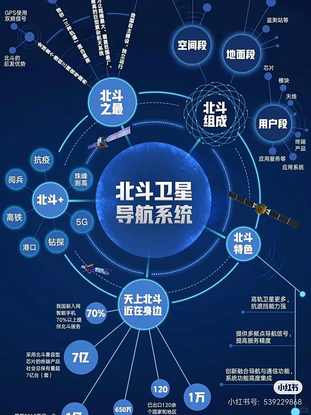 北斗卫星，定位全球！